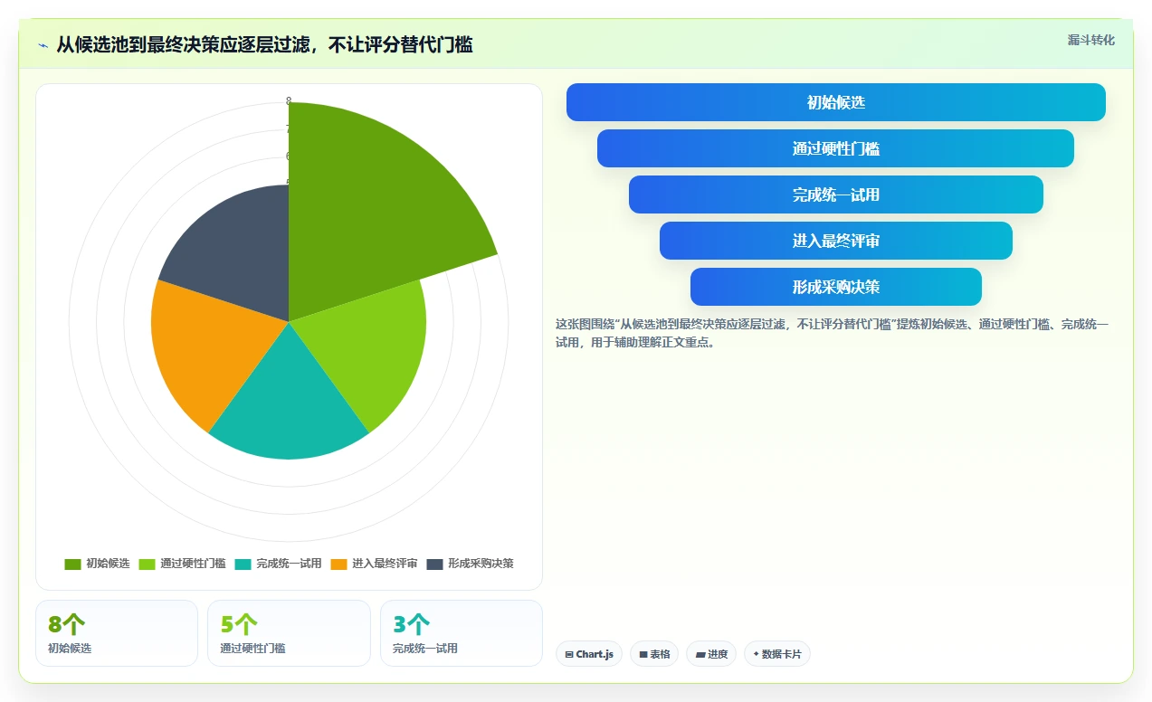 团队选型遇到困难?2026年实用的项目管理软件评测帮你找到合适工具