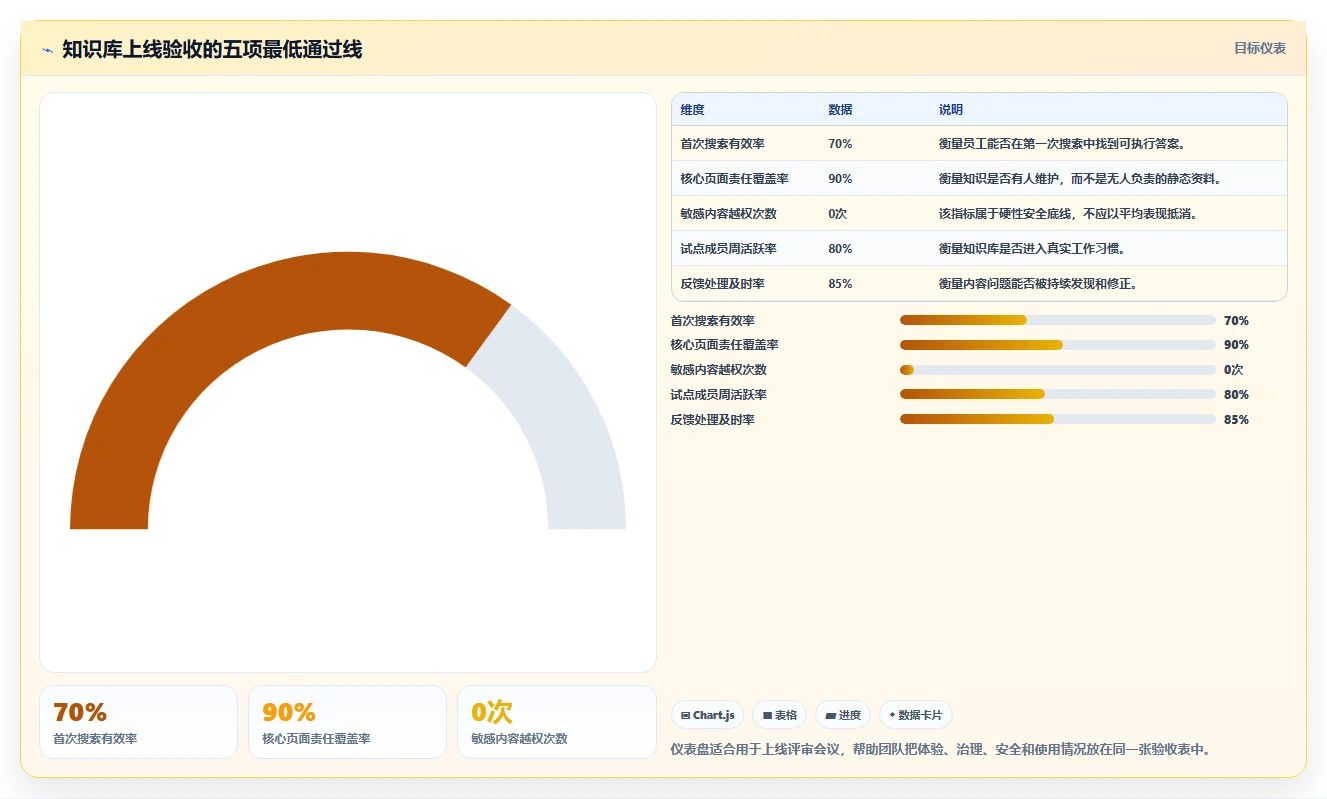 选对知识库系统功能点工具，让团队协作更高效！2026年5款热门推荐