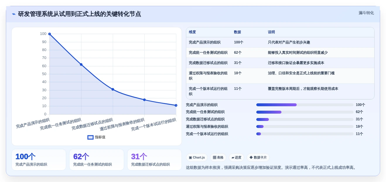 2026研发管理系统测评：多场景适配哪款使用体验更好？