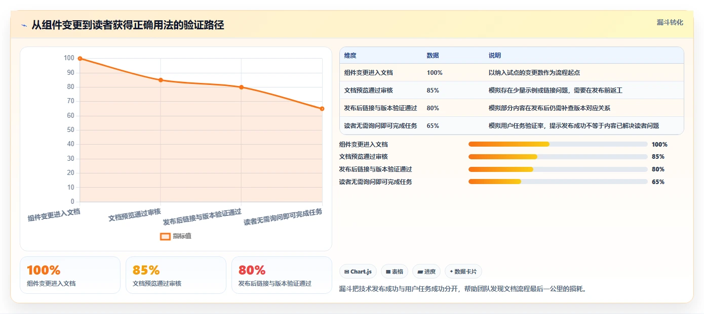2026年前端开发必备:6款热门组件文档平台深度评测