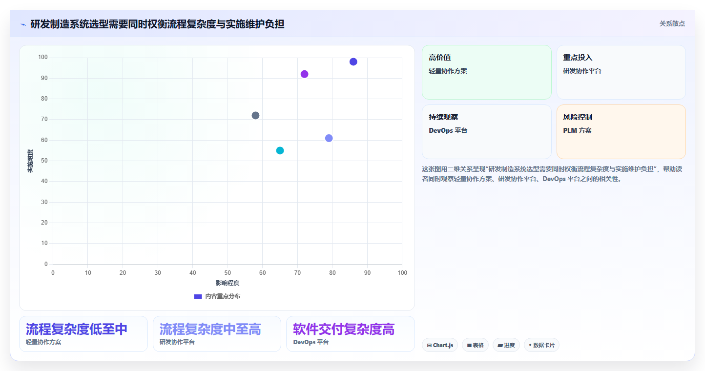 2026年国产研发制造项目管理系统选型指南：10款主流平台深度对比