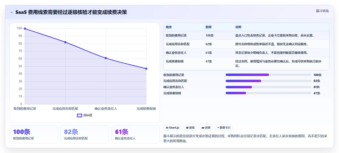 2026 年最受欢迎的 7 大 saas 管理平台工具推荐