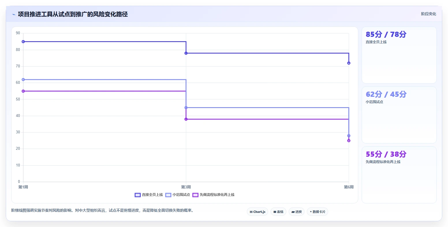 提升研发效率必备：2026年最受欢迎的5大项目推进管控表工具推荐