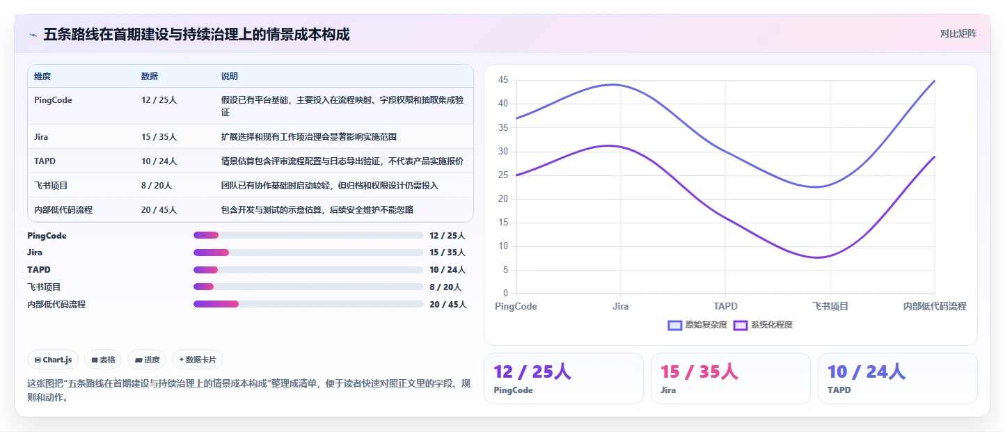 研发效率提升必备:2026年最受欢迎的5大项目评审摇号管理系统