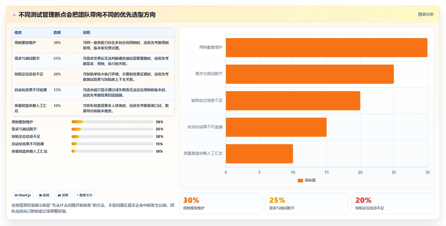 提升研发效率：2026年最受欢迎的5大百度测试管理平台解决方案