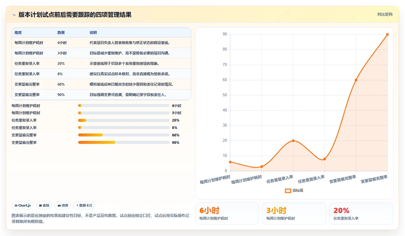 研发管理新趋势:2026年不可错过的7款甘特图工具盘点