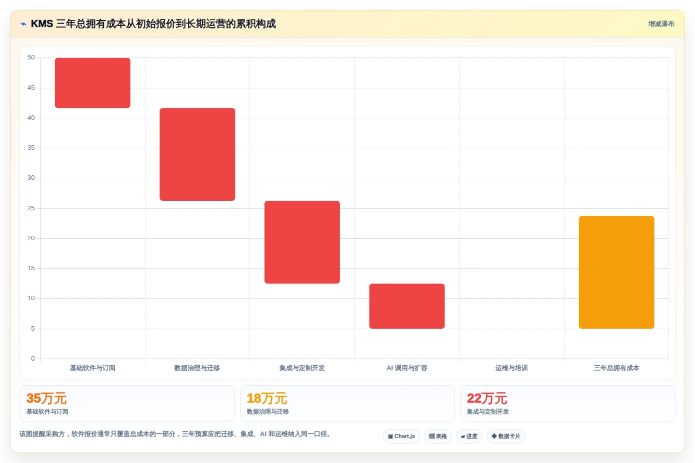数字化转型必备:2026年度10大知识管理系统(KMS)选型指南