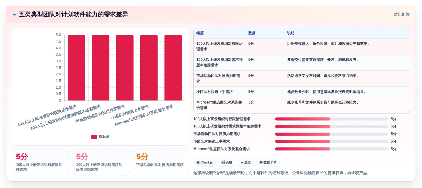 打造高效团队:2026年度5款必备写计划的软件推荐