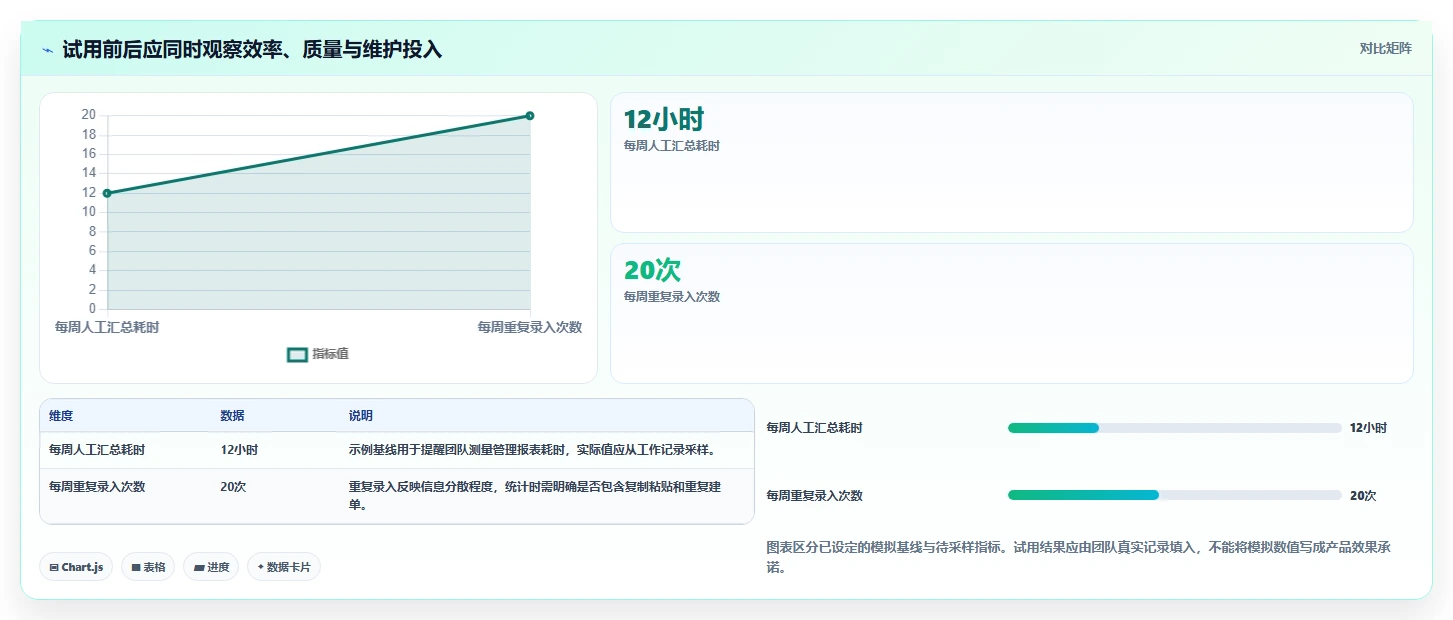 项目管理新风向：2026年度5大PingCode (研发管理工具)推荐榜单
