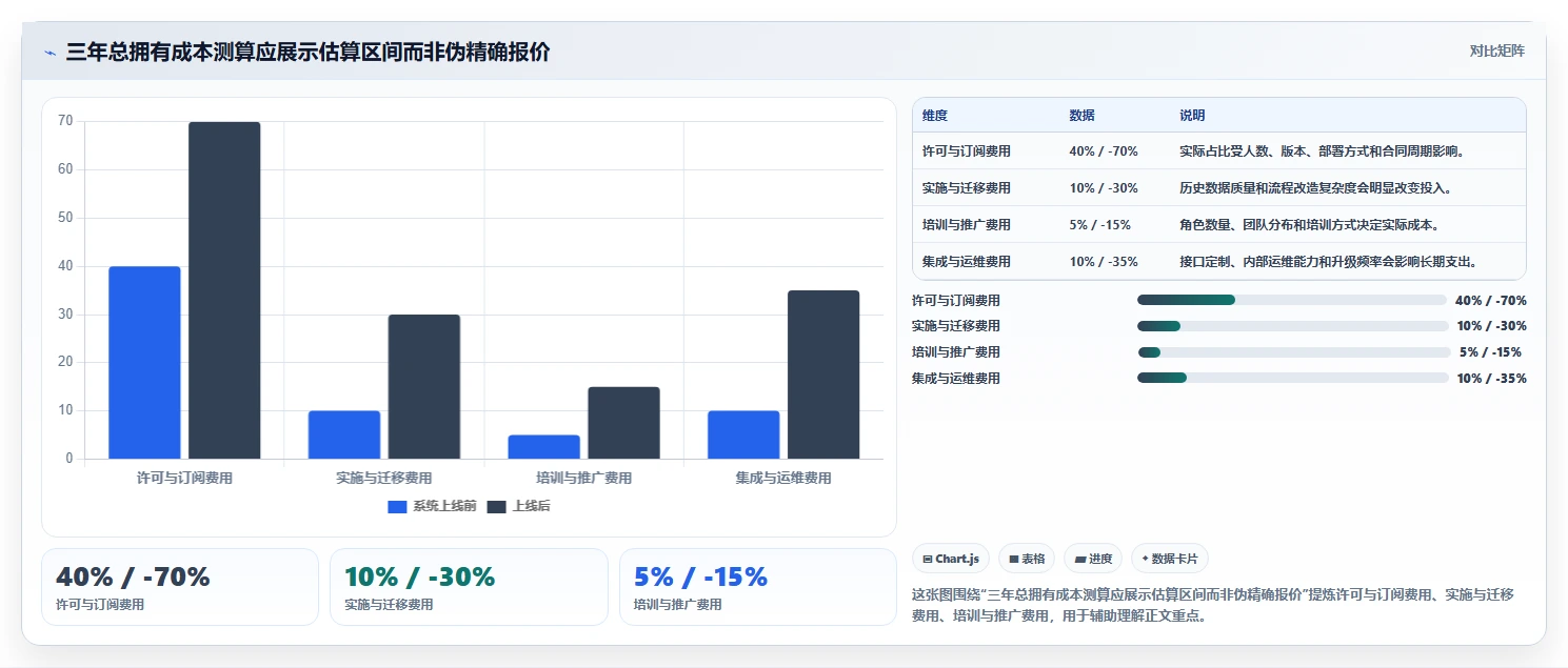 2026 年研发项目管理平台选型指南:6 款主流工具深度对比