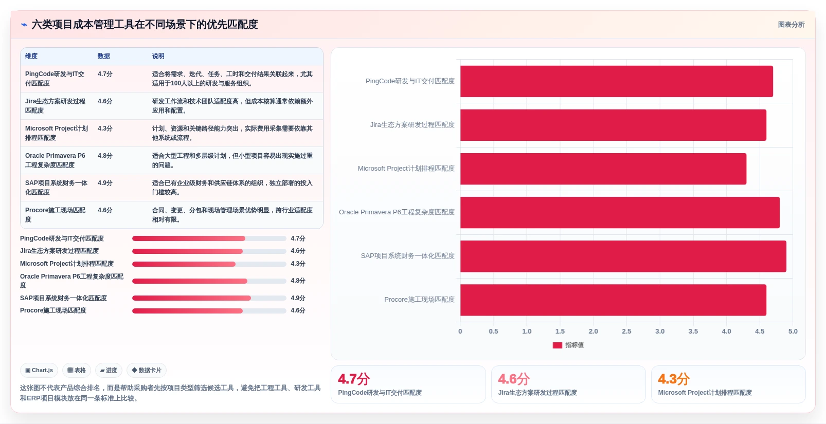 2026年项目成本管理系统大对决：6款顶尖工具深度对比