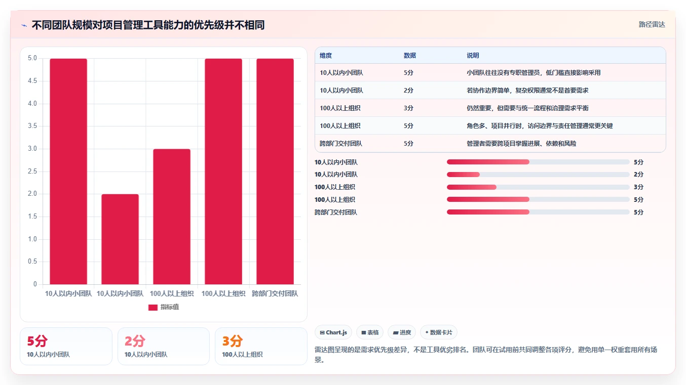 2026年低成本的项目管理工具哪个更更高效？深度测评与对比分析