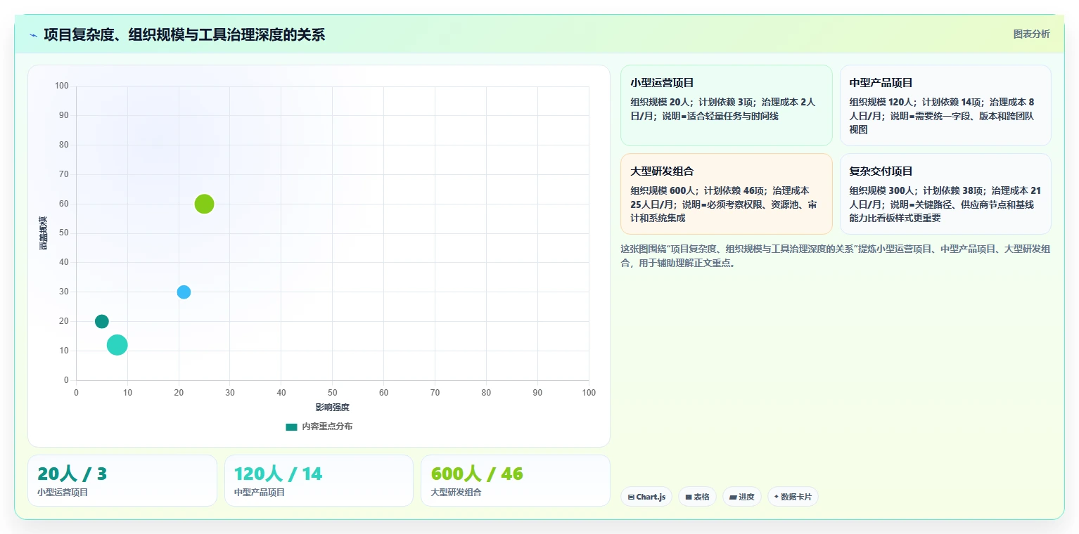 提升团队协作:2026年最受欢迎的5大项目进度计划管理工具推荐