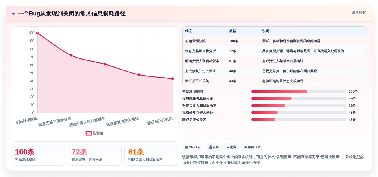 2026年效率之选:6款顶级在线bug系统工具深度对比
