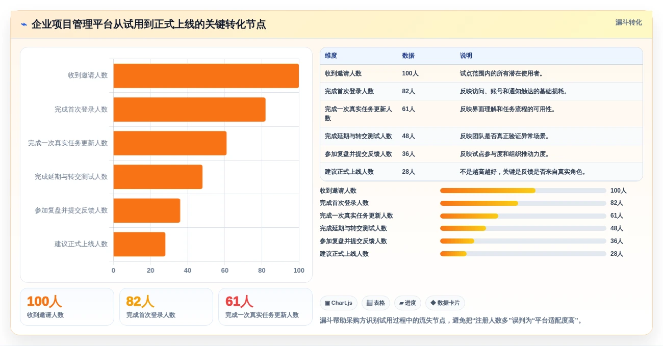 如何选择适合你的项目经理软件?2026年8款热门工具深度分析