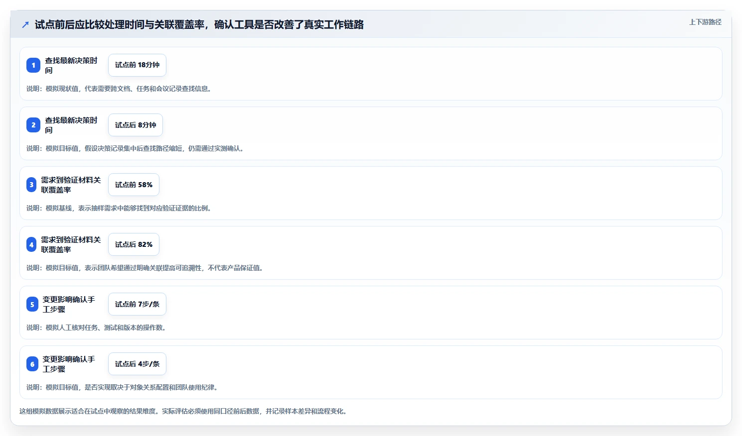选对工具事半功倍:2026年最值得投资的5大需求管理工具软件