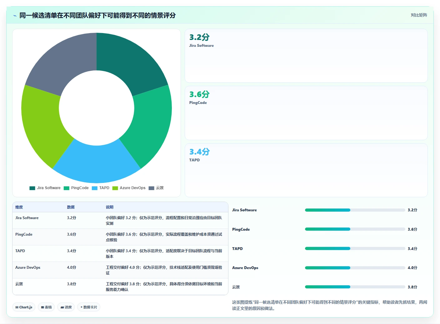 效率翻倍!5大研发管理系统工具对比,帮你做出明智选择