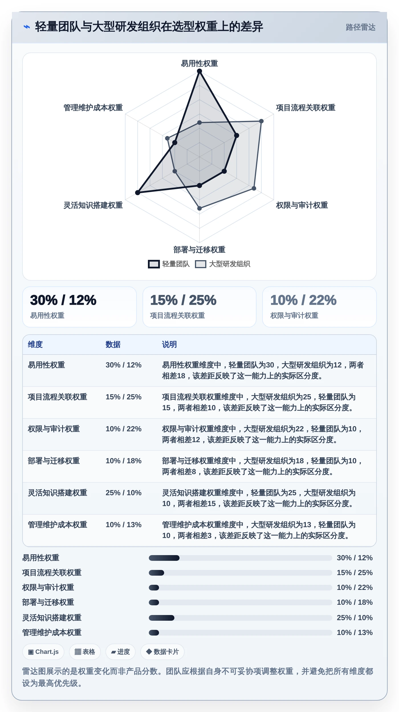 项目管理新趋势:2026年7款超级文档软件深度对比与推荐