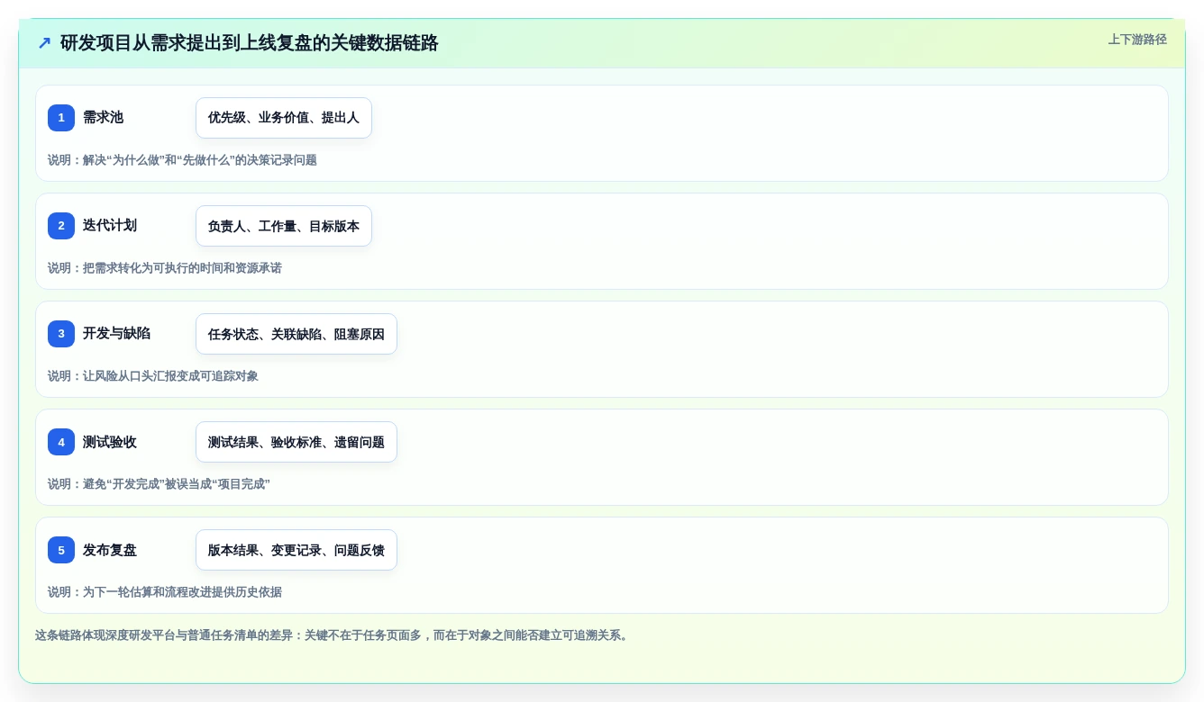 2026年项目管理在线平台大盘点:8款提升效率的顶级工具