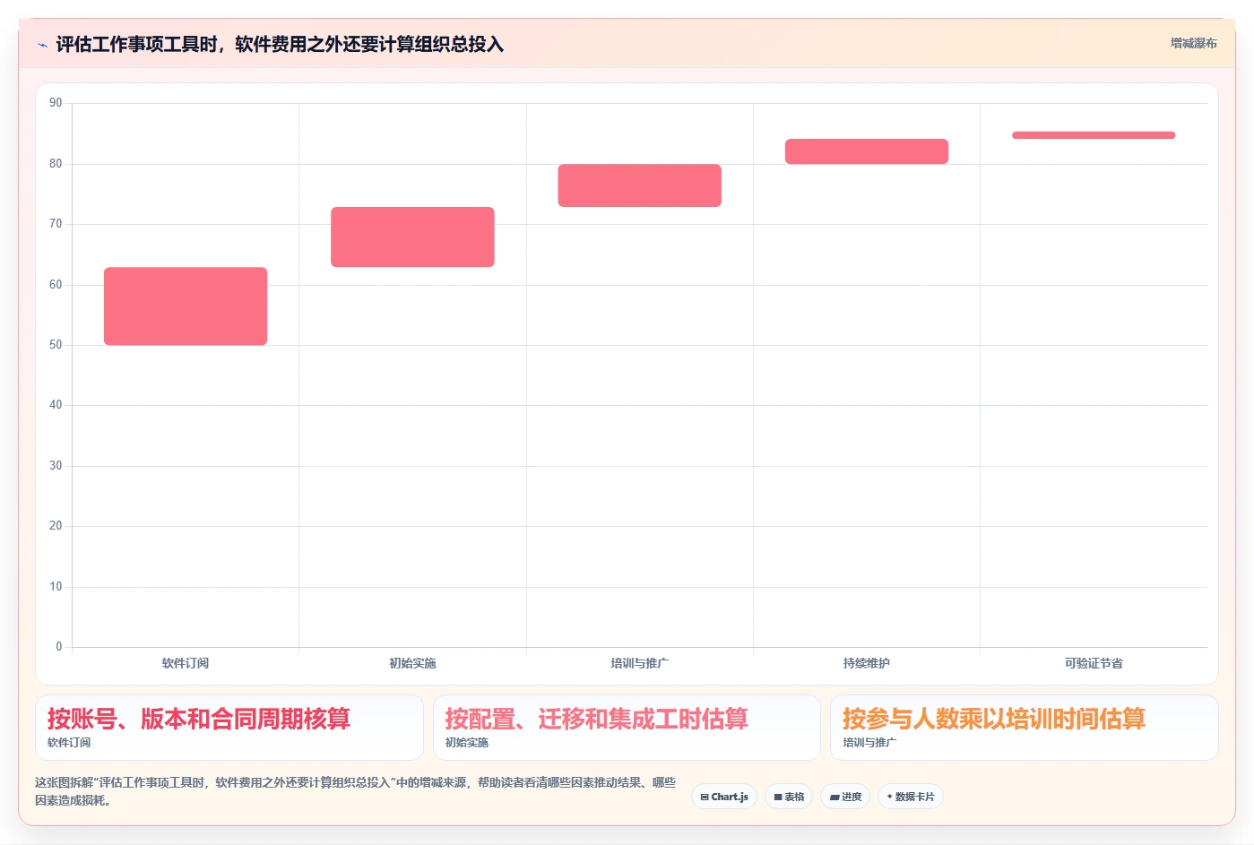 2026年效率之选:6款顶级工作事项记录软件大盘点