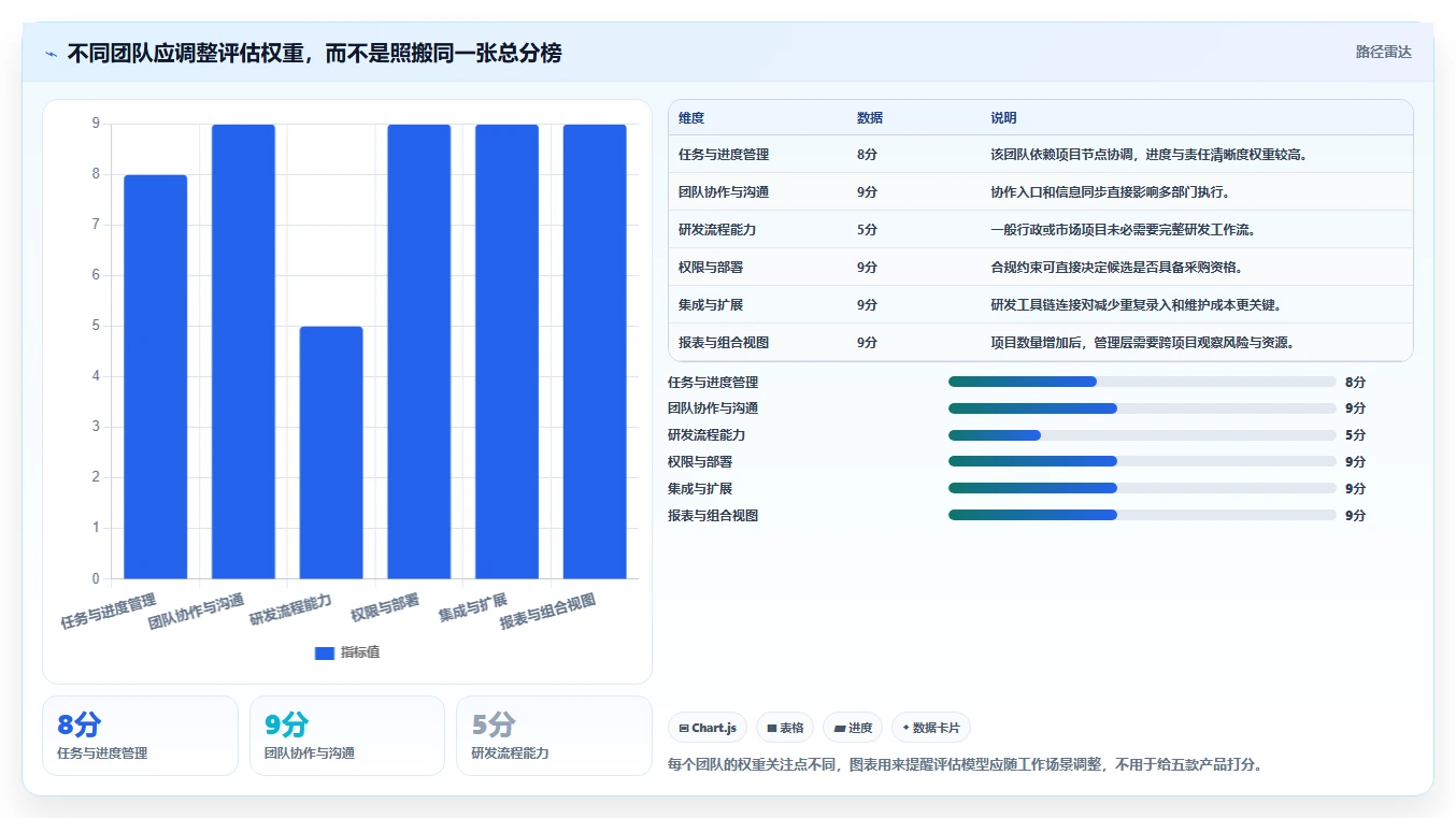 2026年企业项目管理软件选型指南：5款主流平台深度对比