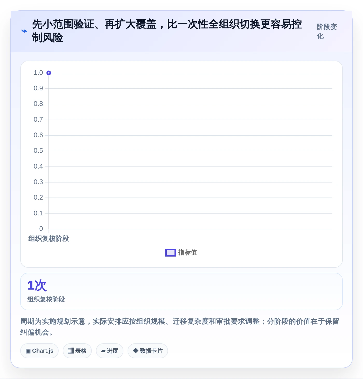 提升团队协作：2026年最受欢迎的5大pc工作计划软件推荐