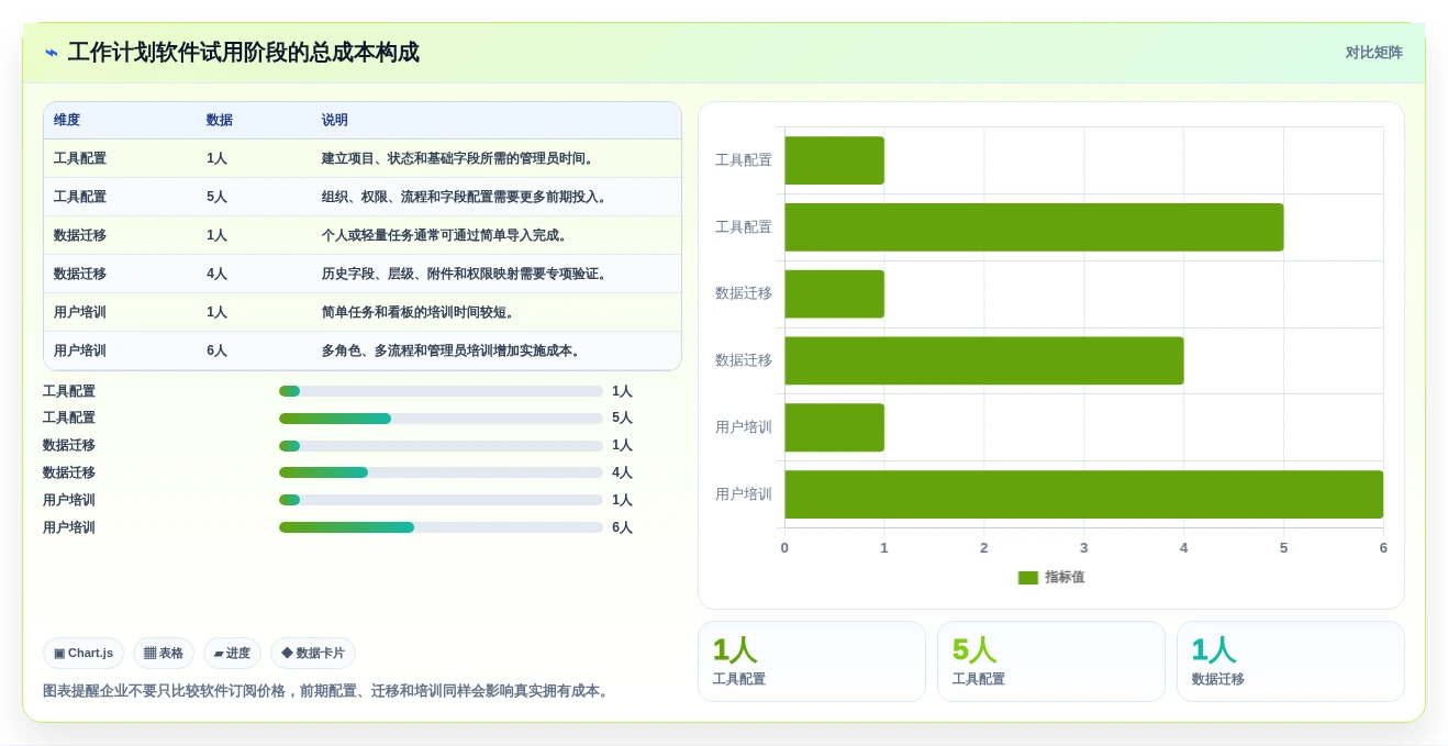 2026年效率神器:6款顶级工作计划完成软件全面对比
