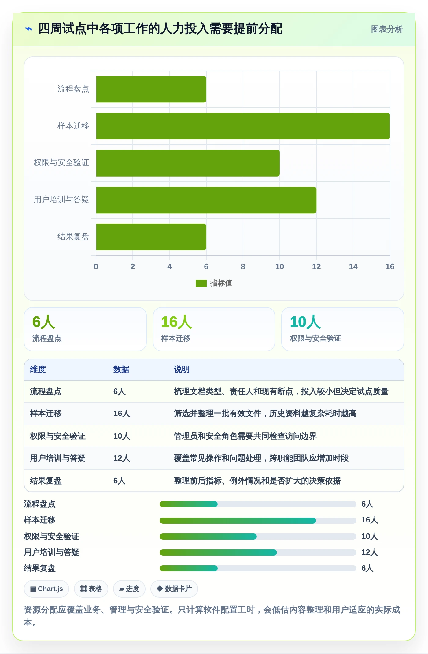 提升团队协作效率:2026年值得尝试的8大做文档用什么软件