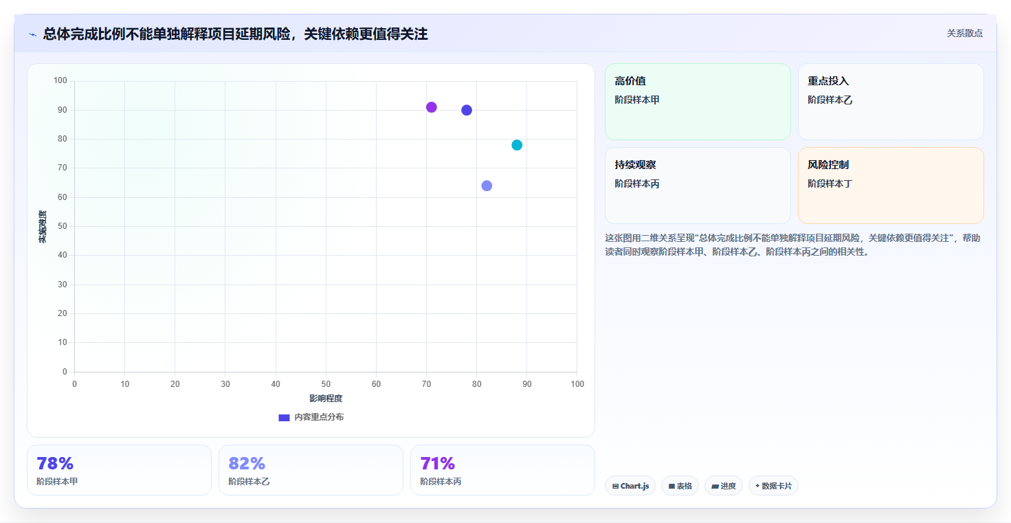 项目经理必看:6款领先的进度条管理软件工具对比(2026版)