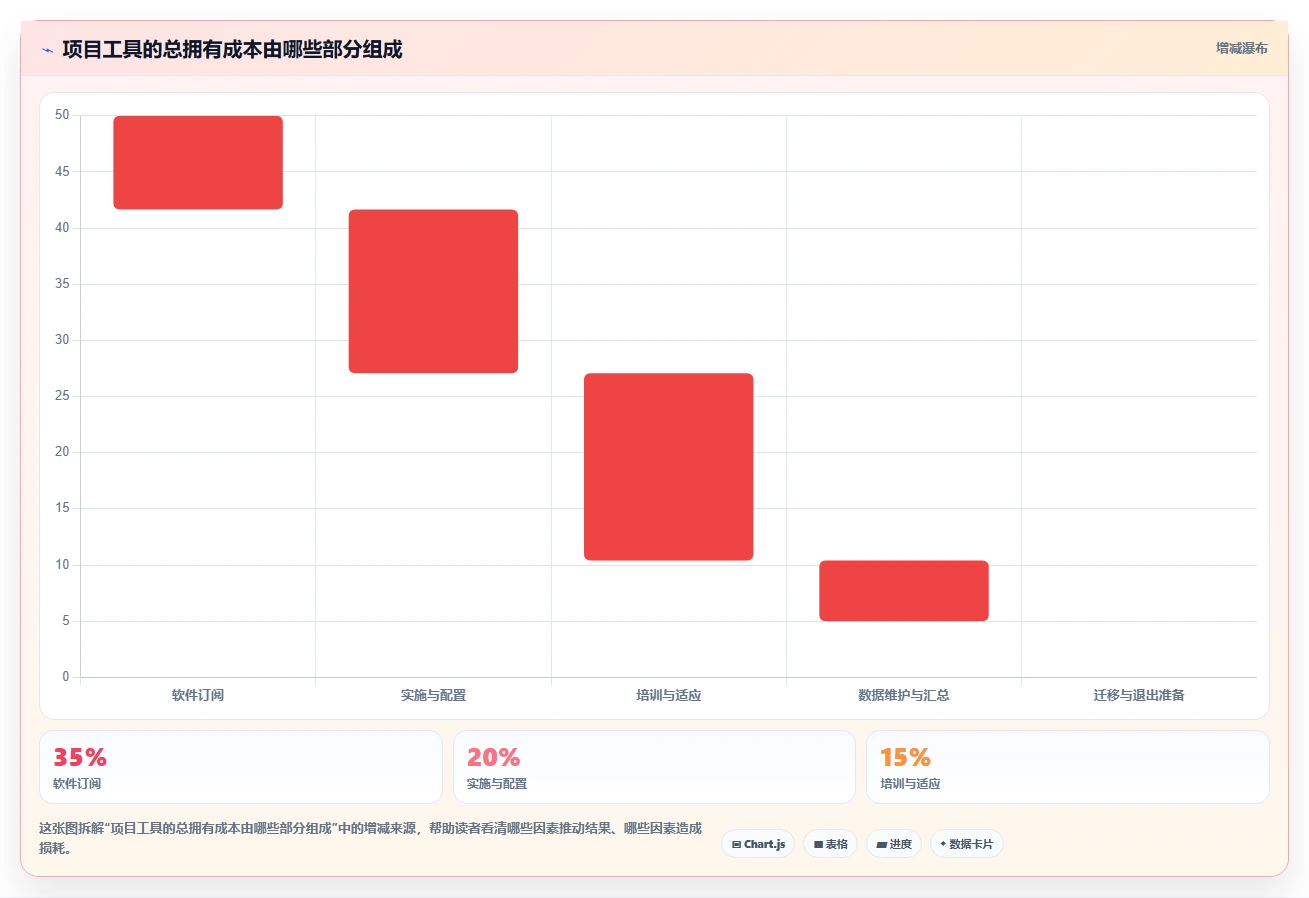 2026年效率之选:6大管理节点的软件工具深度对比