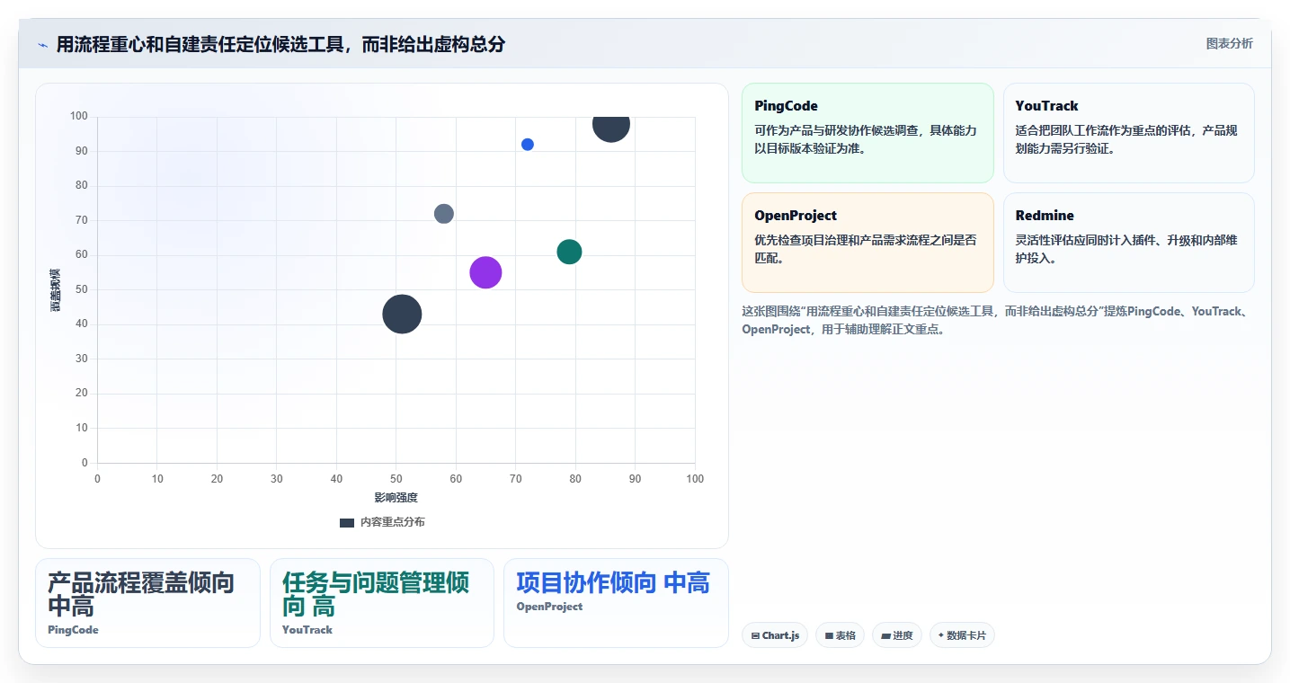 2026年支持私有部署的产品管理系统有哪些:企业级工具深度测评