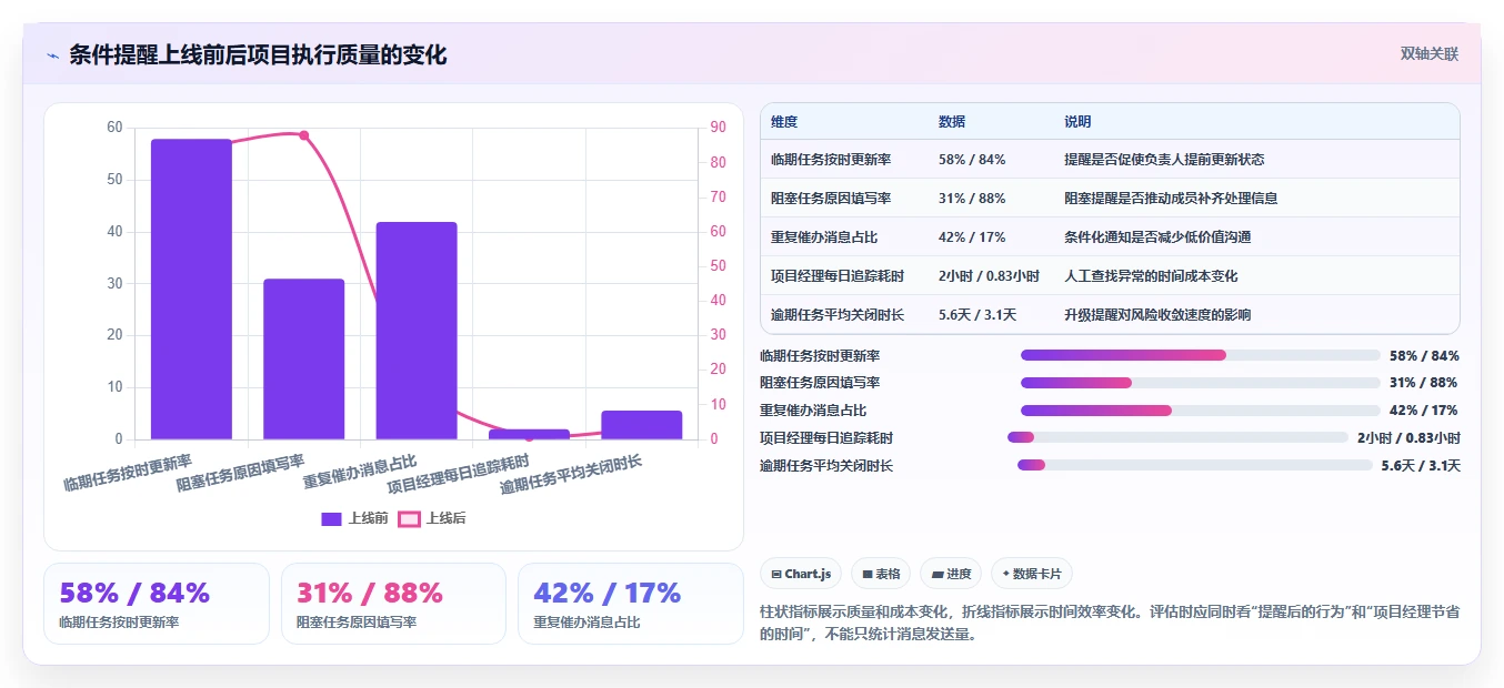 项目管理新趋势:2026年最受欢迎的7款表格任务提醒推荐