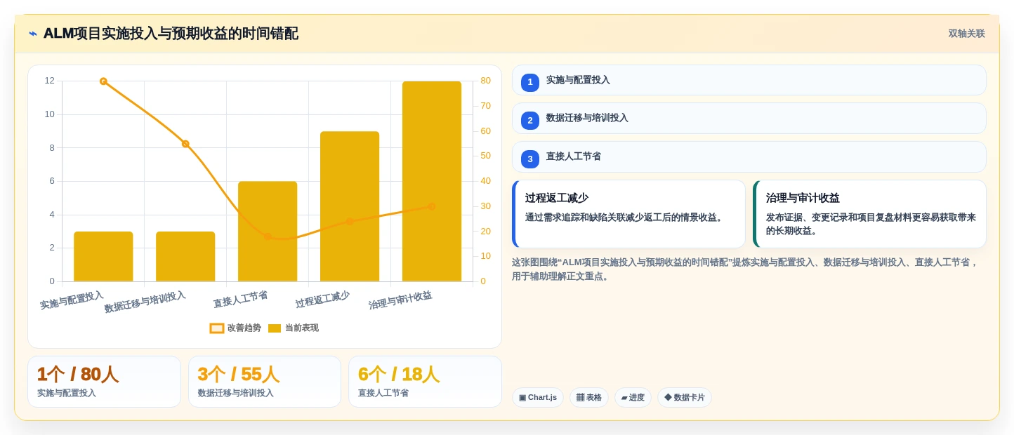 2026年必看:6大alm管理系统工具对比分析,助力研发效率提升