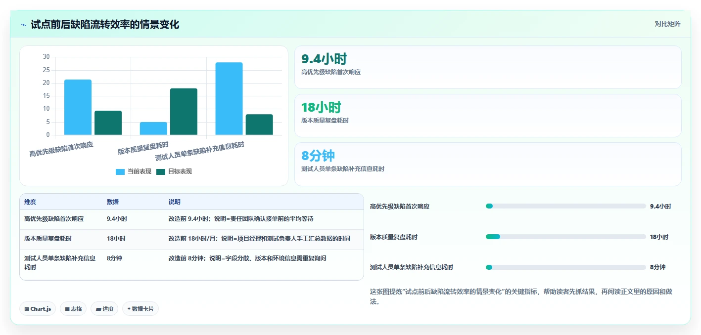 解锁研发管理新高度:2026年7款最热门PingCode缺陷管理平台工具盘点