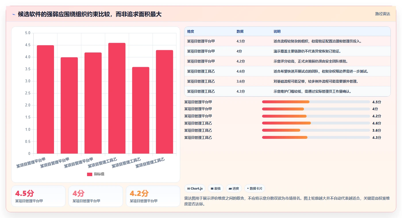 如何选择最佳软件开发流程管理软件?2026年项目经理必读选型指南