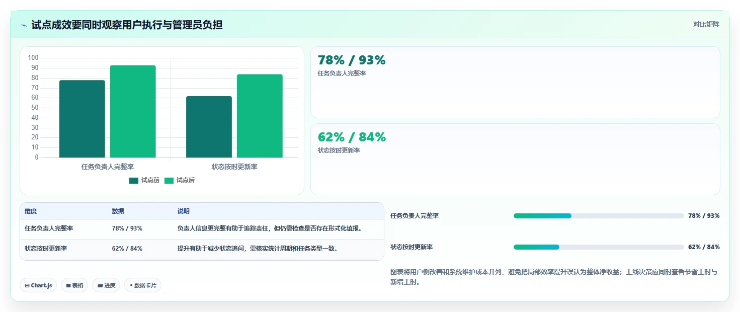 2026年项目管理新趋势:6款顶级开源项目管理系统平台全面对比