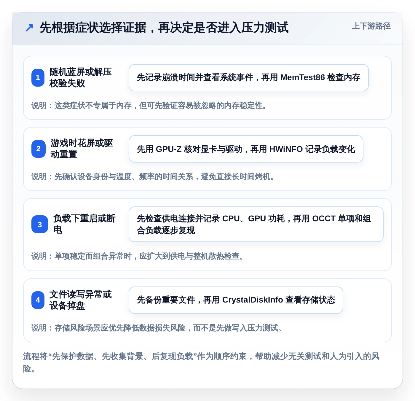 2026年最全面的win硬件检测工具盘点:6款高效工具助你轻松诊断