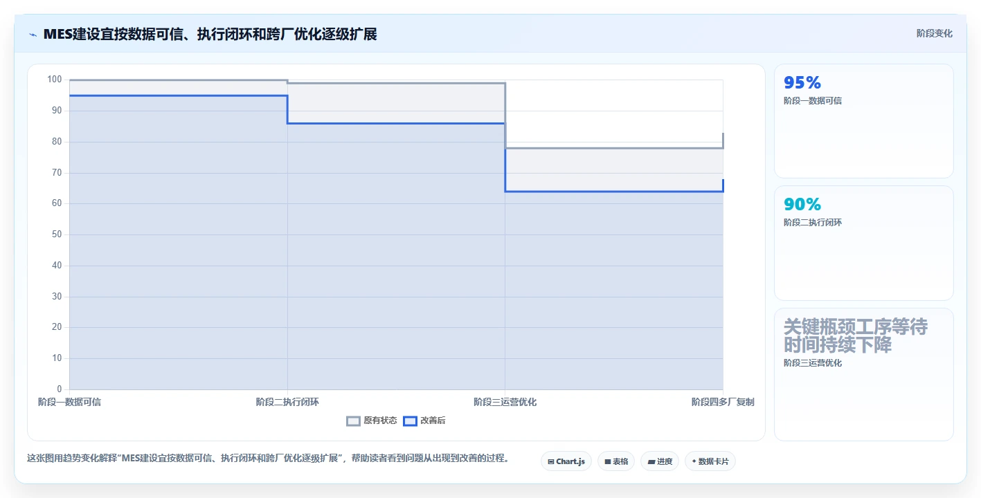 提升生产效率:2026年最值得投资的6大mes项目管理系统解决方案