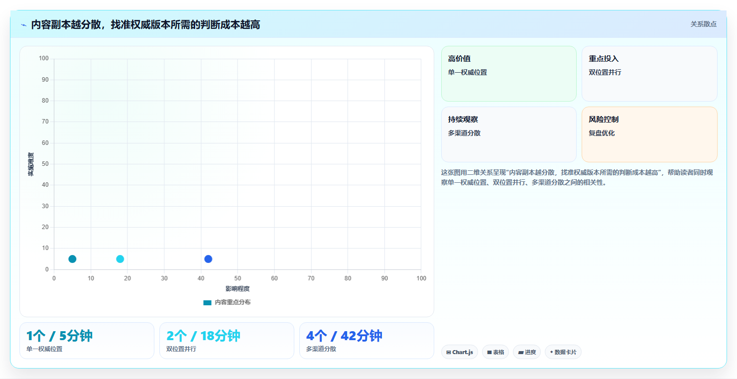 如何选择最佳文档版本记录管理工具?2026年6款热门工具深度分析