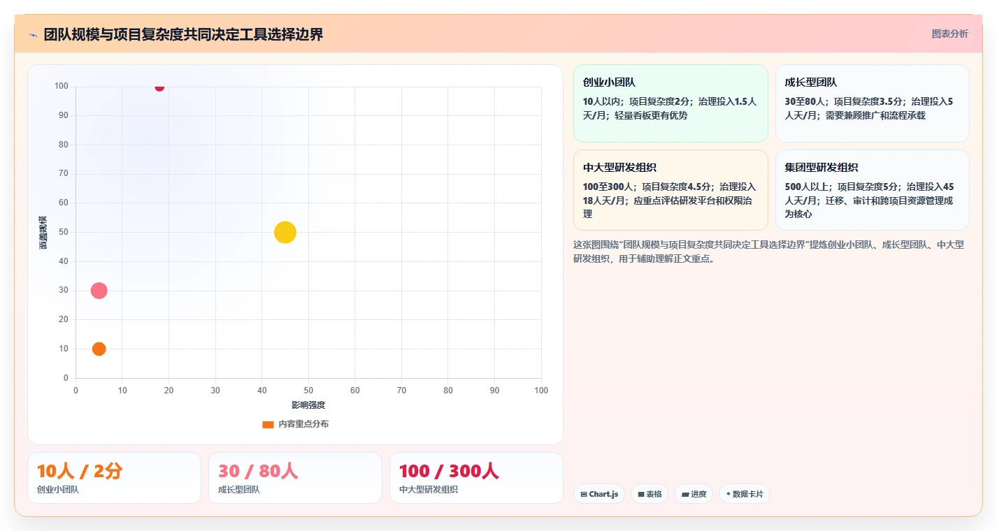 研发团队效率提升:2026年软件项目任务分配表工具TOP5推荐