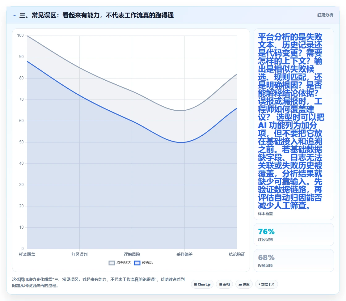 三、常见误区:看起来有能力,不代表工作流真的跑得通