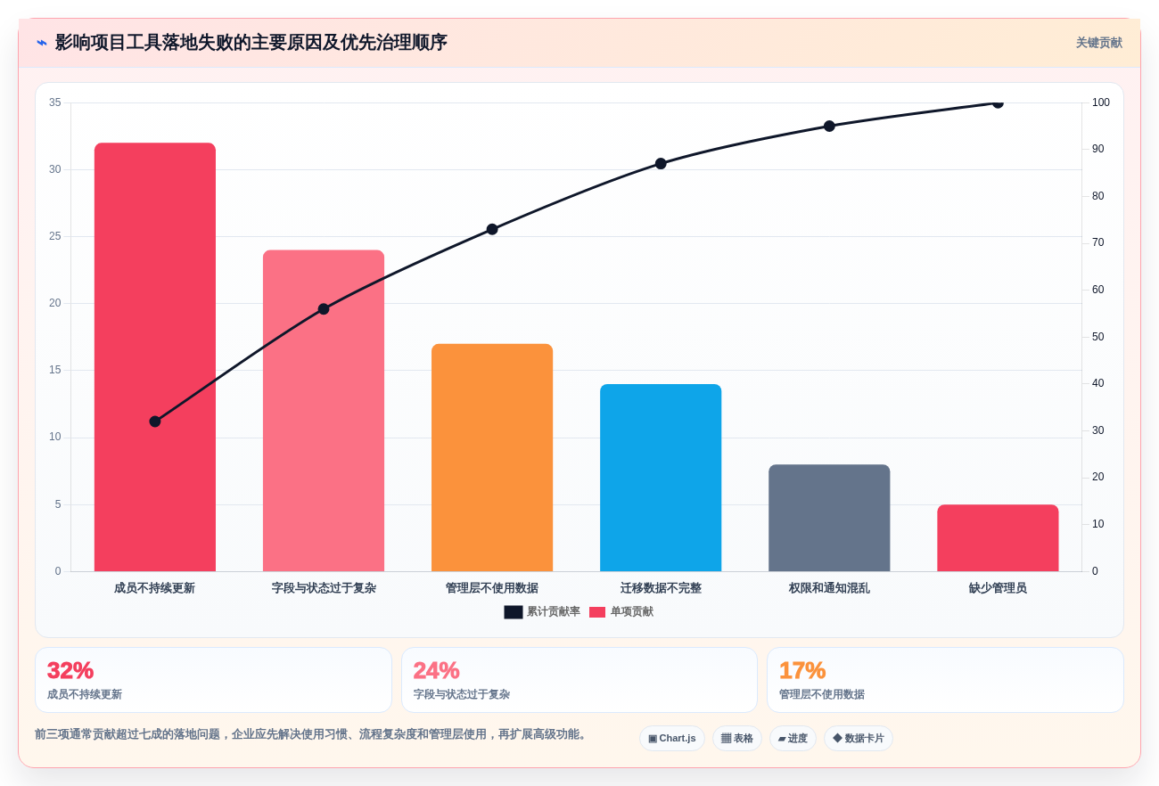 项目经理必看:2026年7款革新性项目计划管理工具深度分析