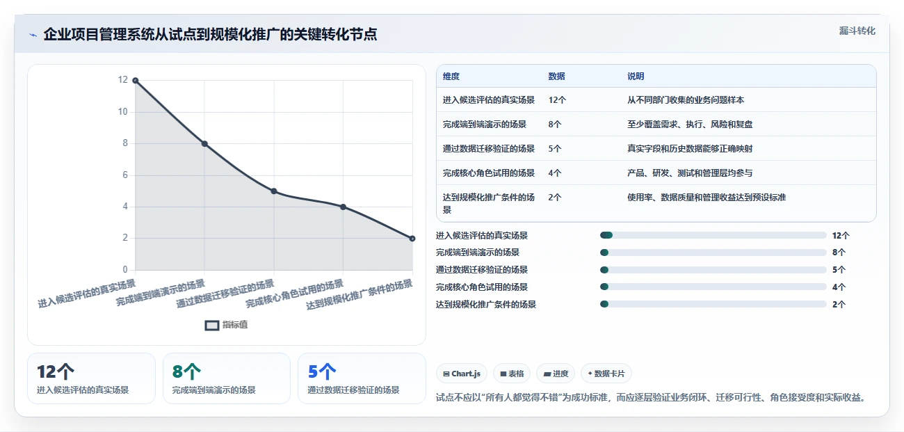 项目管理新趋势:2026年最值得投资的5款asp管理系统