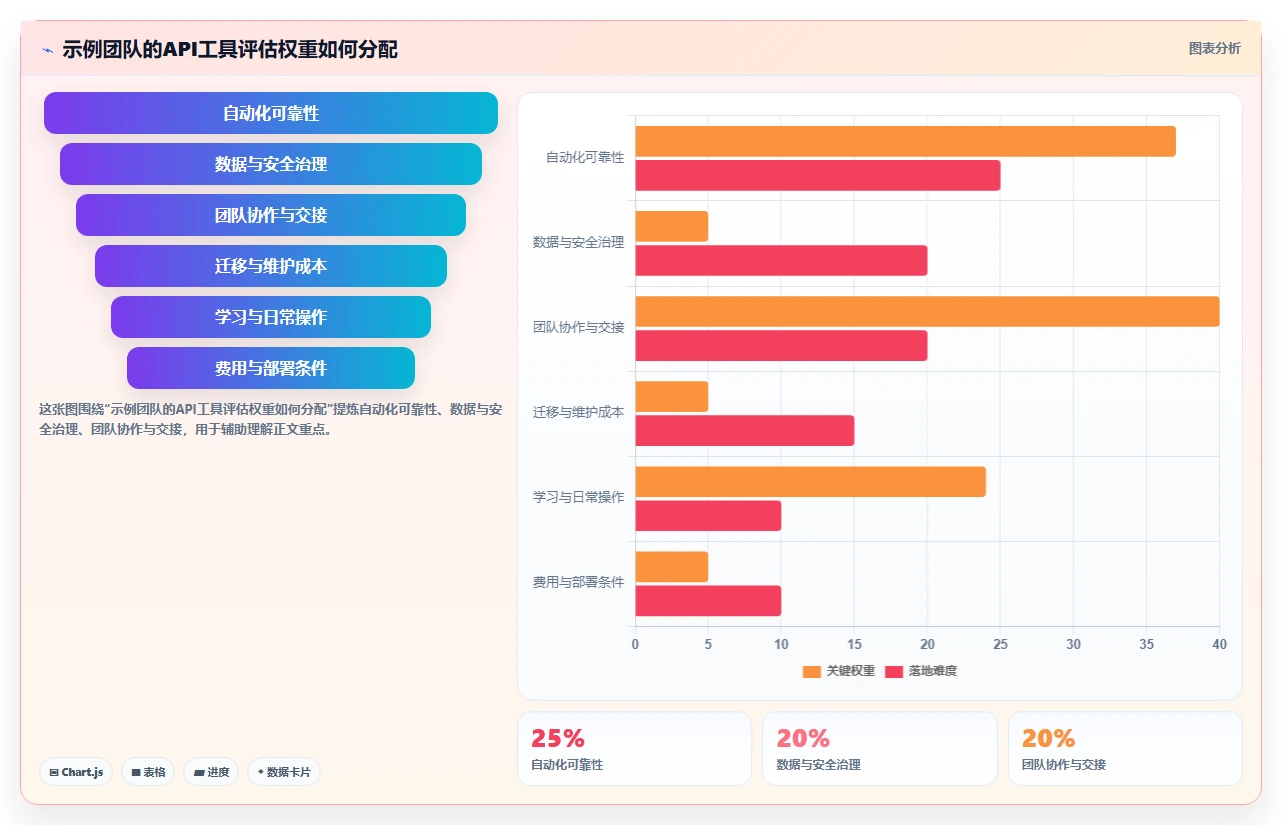 API测试工具选型指南：2026年7款热门工具深度分析