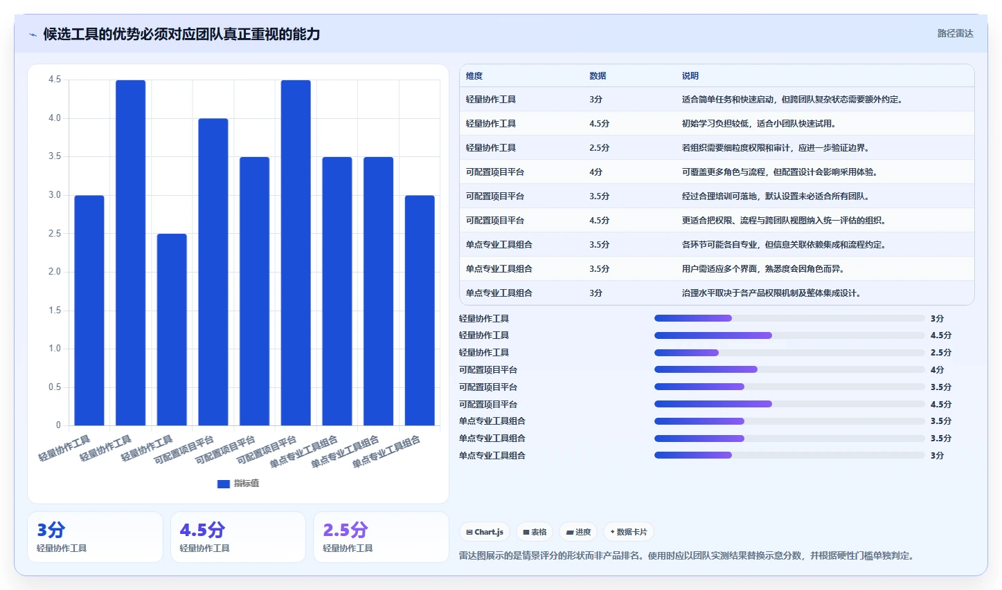 如何选择最适合你的产品经理必备软件?2026年全面对比指南