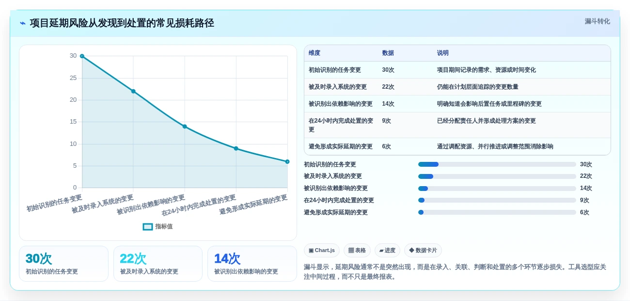 2026年项目管理革新:6款顶级编进度计划软件全面对比