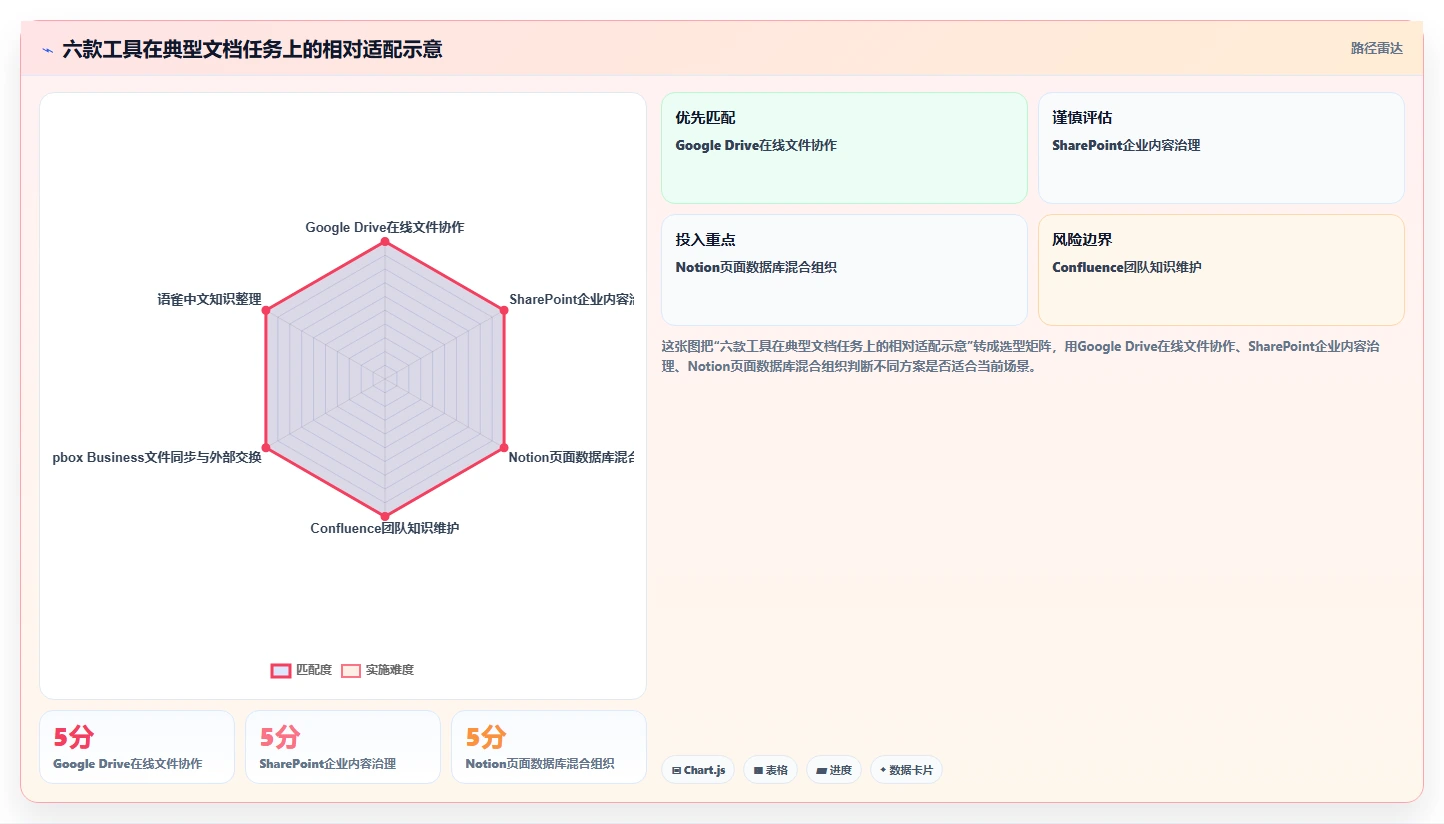 2026年效率之选:6款顶级宙合云文档管理系统工具深度对比