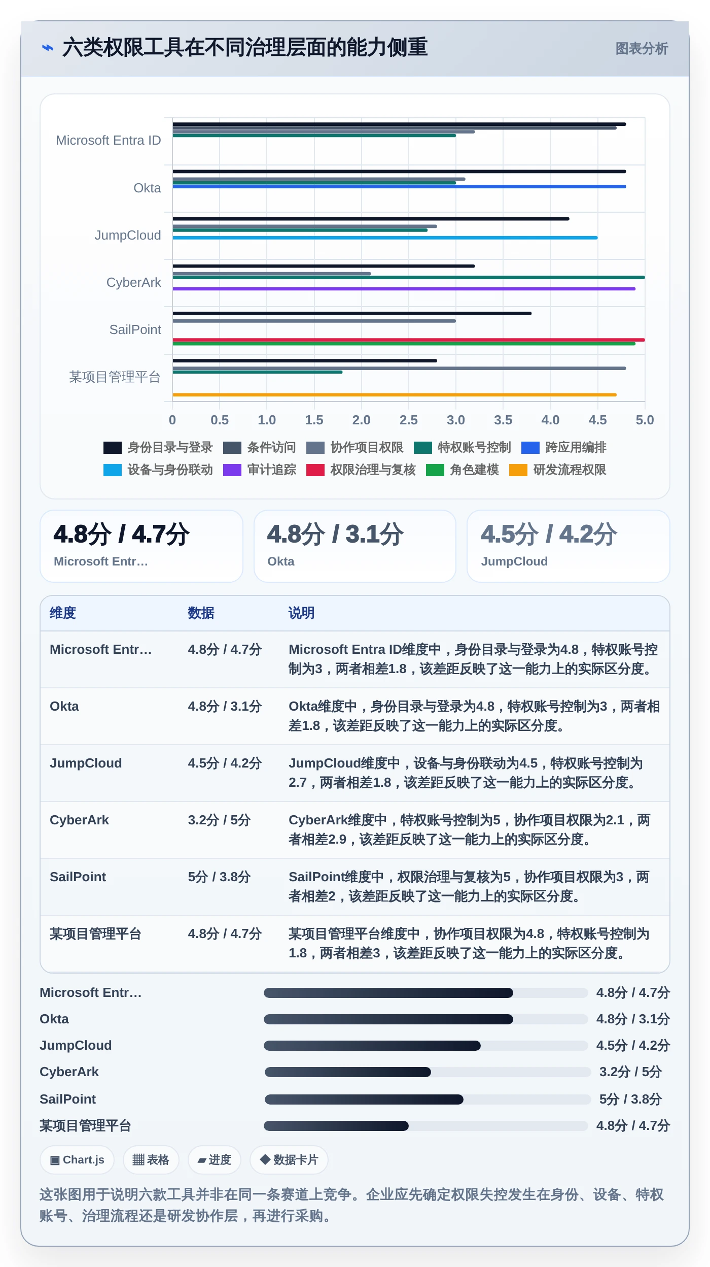 2026年权限管理软件大比拼：6款顶级工具助你轻松掌控企业安全