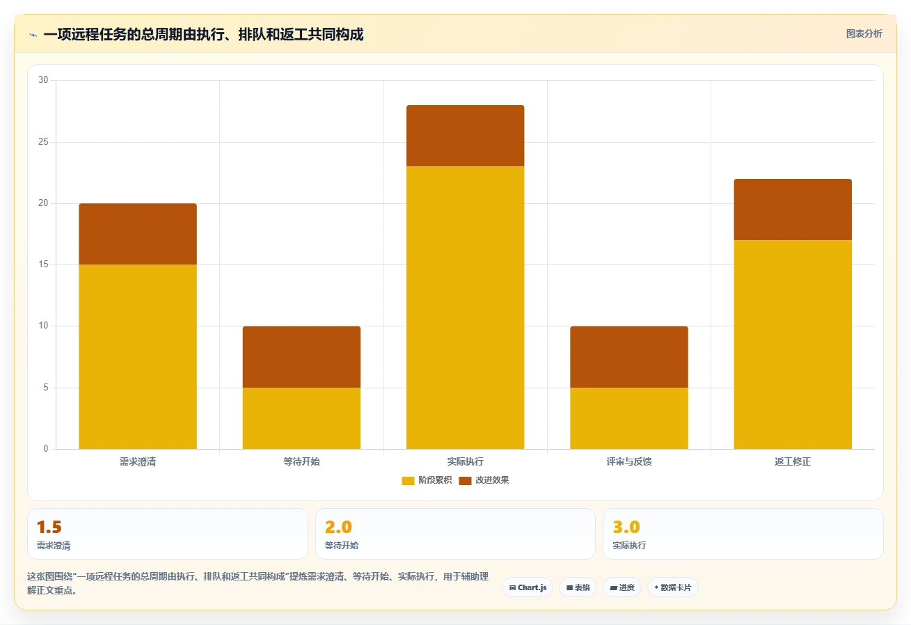 远程团队协作必备：2026年最受欢迎的5大工作看板软件推荐