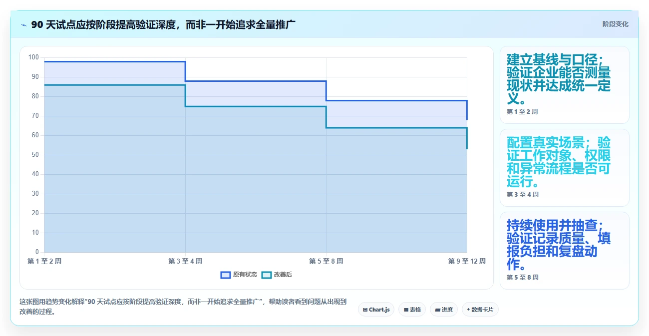 选对工具事半功倍：2026年结果工时系统选型指南